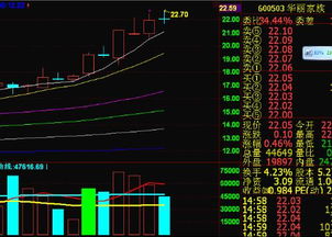 通达信公式颜色修改，如果今天上涨就显示红色，下跌就绿色，平价就白色，用IF函数修改，谢谢