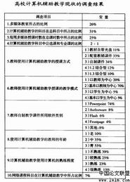 计算机辅助教学的现状与发展趋势毕业论文