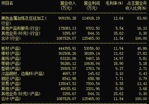 请问新疆天业的股票后期走势如何？可否继续持有，我是14.7进的