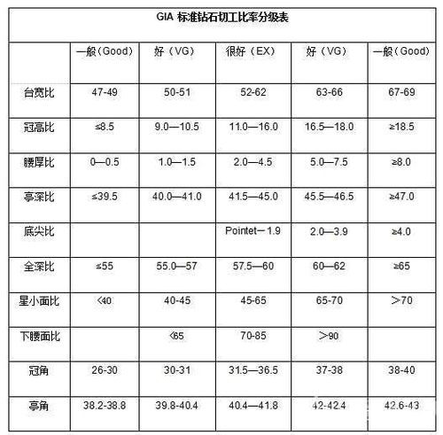 比利时魔星钻带久了也会依旧闪亮吗