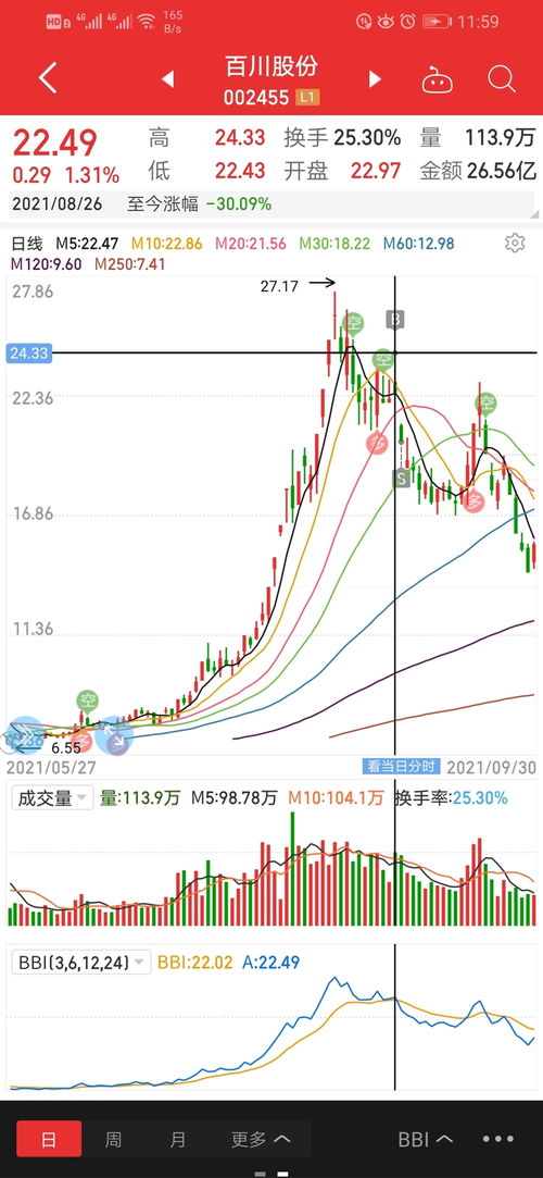 百川股份股票报告分析