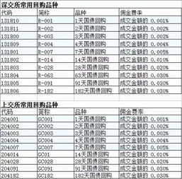 涨疯的国债逆回购 买点在明天,千万别周五买,这是操作全攻略