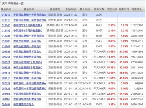 ETF基金最少是买100万份，还是1万份呢？求行家给我说说