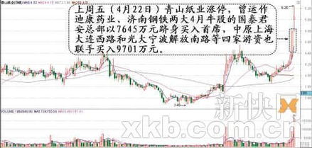 造纸板块2021年有什么利好？