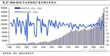 钢铁企业之间的并购属于什么并购