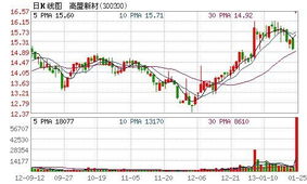 股票实际流通股占总股本的比例高好还是低好?