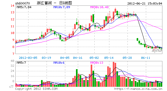 一个名字最多能开几个股票帐号??