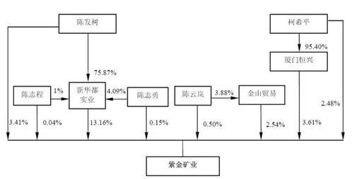 公司上市后其流通股份怎么来的？其原来股权结构如何变化？