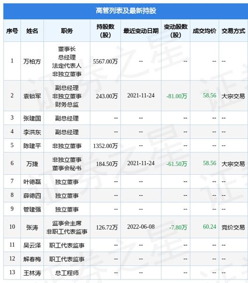 和邦生物*消息