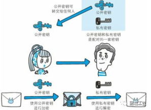 获取私钥的手法是-关于非对称密钥加密说法正确的是