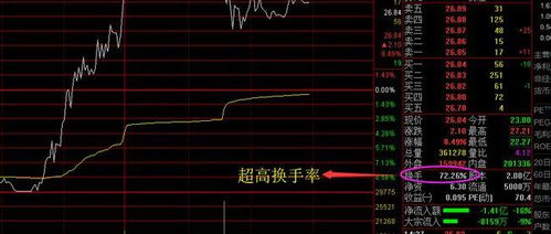 A股 集中度达到12 意味着什么 这才是散户不赚钱原因