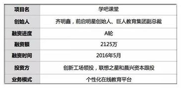 挥别学习挫败感 他融2125万匹配个性题目 让100万学神学渣痴迷做题 