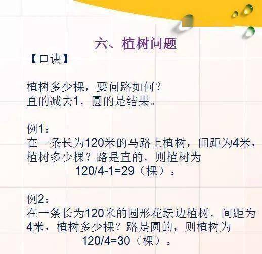 小学数学8大常考题型口诀及解析,轻松辅导孩子攻克难点