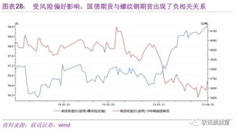 债券的投资