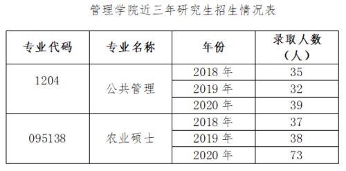 新疆农业大学硕士研究生报考指南之学院介绍 管理学院