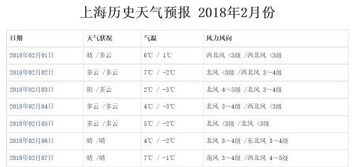 19年2月有多少天