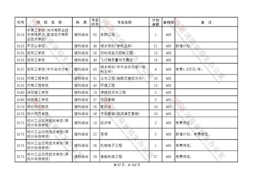 2021本科二批征集志愿的院校名单,陕西有哪些二本大学可以征集志愿(图2)