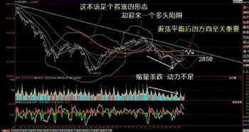 如何判断股票的实际价格