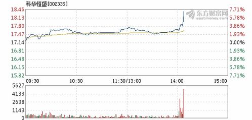 科华恒盛今天开盘，这支股有很好的上升价值…可我不知道怎么买股票！