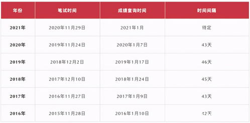 2021国考成绩查询,2021国考成绩几点可以查询(图1)