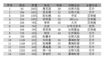 比特币富豪榜