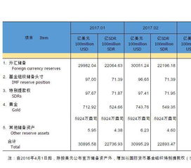 我国外汇储备有多少亿？