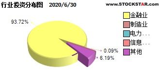 163113在交易里拆分成分级基金 150171 证券A 150172 证券B然后你再卖出就可以了，请指教如何拆分？