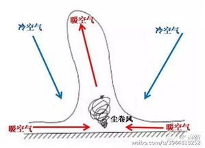 大连网友拍到 龙卷风 了 