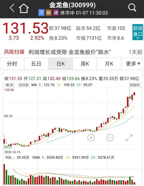 大牛证券 不到30秒,两只次新股遭遇 天地板