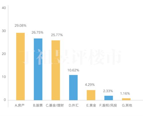 用于炒股的钱占收入多少比例合适？