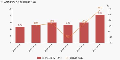 飞凯达上半年扣非后净利润同比增长7.63%