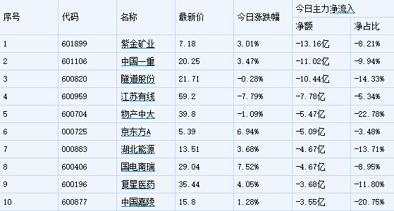 A股市值2万多，3700股，今天想申购2.7元每股的新股，最多能申购多少股?