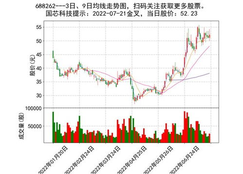 紫金矿业股票601988今日行情