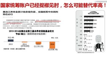 我国社会保障基金分几个档次