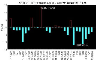 老师奥瑞德为什么资金天天流入，股价天天跌，什