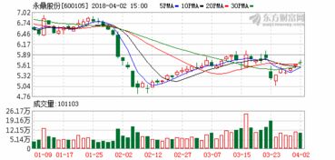 我目前持有的通鼎光电股票，预计分配方案是10股派2元 增3股，那么我是现在马上卖掉还是等到派送后再卖掉，哪个更划算？谢谢啦！