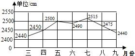 一根铁丝刚好可以围成一个长18cm.宽6cm的长方形.如果用这根铁丝围成一个正方形.正方形的边长是多少厘米 题目和参考答案 青夏教育精英家教网 