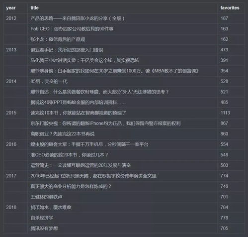 爬取虎嗅5万篇文章,告诉你如何取个好标题