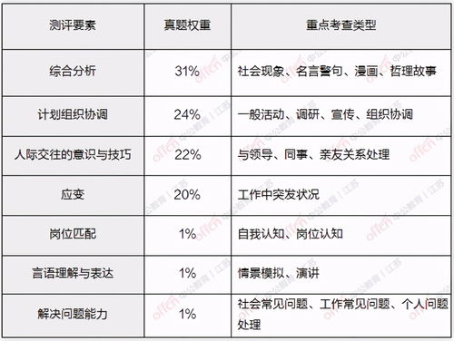 下午三点可查询江苏事业单位笔试成绩 查看事业单位面试流程