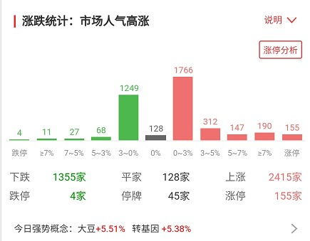 股指操作亏钱的原因