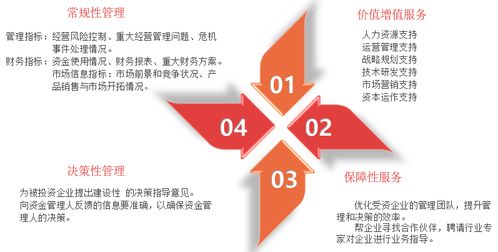 目前上海比较好的基金管理公司有那几家？