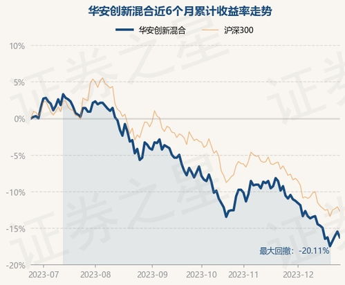 华安创新基金净值是多少