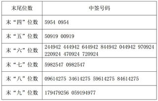 股票的中签是什么意思？