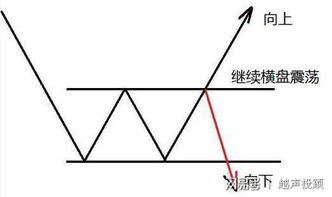 请教：利弗莫尔买入法操作要点是什么？