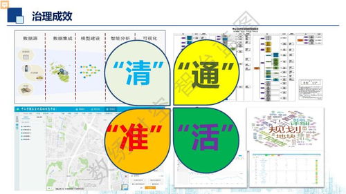 地信大会报告分享 邓少平 城市自然资源一体化数据治理