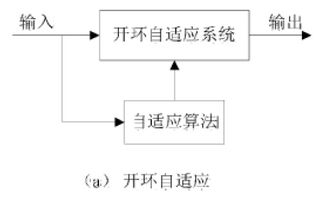 利用MAX30001执行ECG 呼吸 心率和PACE检测 