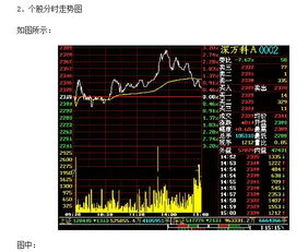 同花顺手机炒股成交量中绿色柱状图和红色的柱状图分别表什么意思