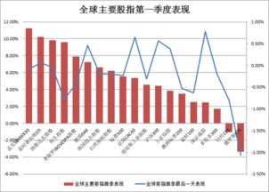 常听股市报道琼斯股指、恒生股指…那多少点是什么意思，如收于多少点，跌多少点？