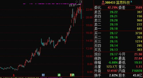 以太坊股票代码号;蓝思科技股票代码是多少号