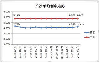 谈谈提高银行利率对基金的影响?